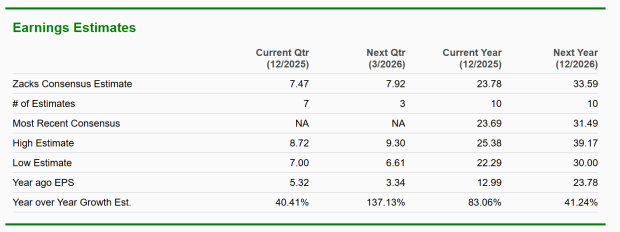 Zacks Investment Research