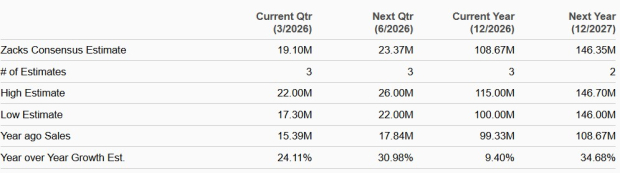 Zacks Investment Research