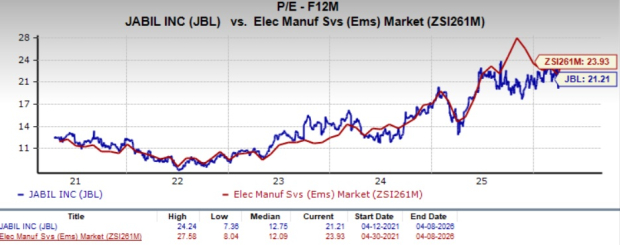 Zacks Investment Research