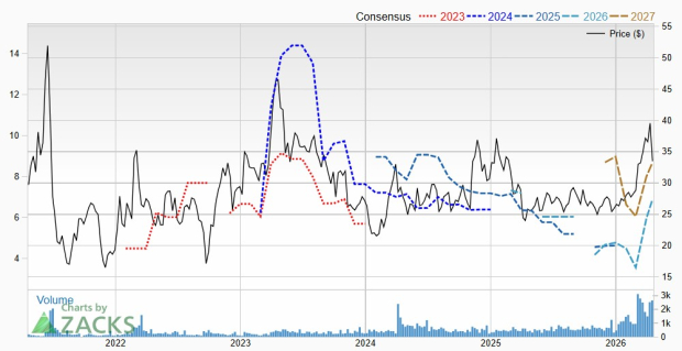 Zacks Investment Research
