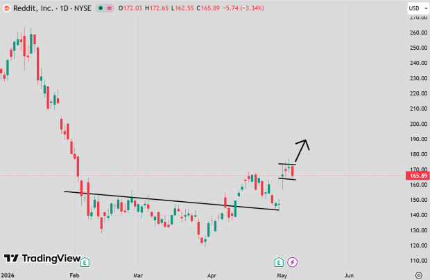 TradingView