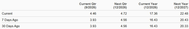 Zacks Investment Research