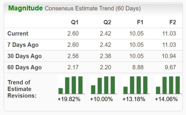 Zacks Investment Research