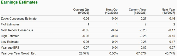 Zacks Investment Research