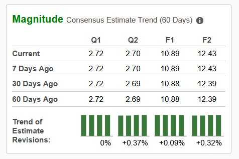 Zacks Investment Research