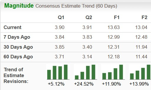 Zacks Investment Research