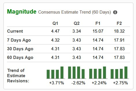 Zacks Investment Research