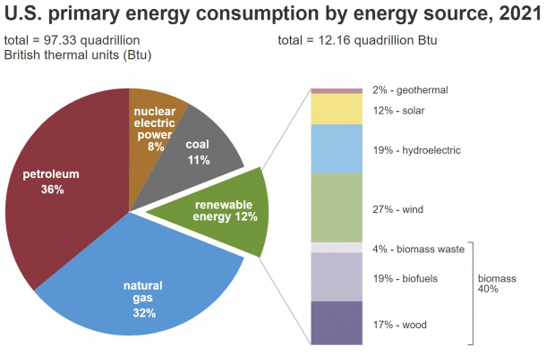 U.S. Energy Information Administration