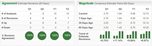 Zacks Investment Research