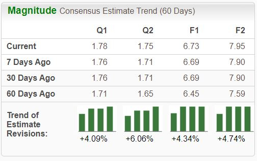 Zacks Investment Research