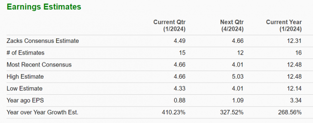 Zacks Investment Research