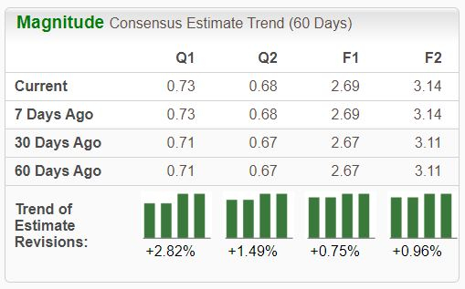 Zacks Investment Research