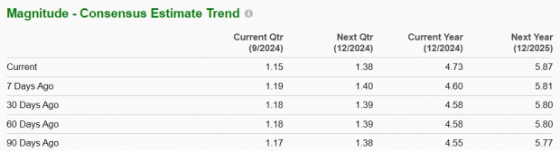 Zacks Investment Research