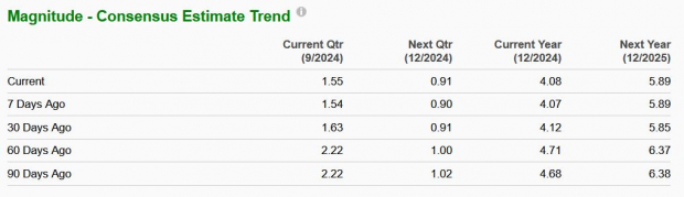 Zacks Investment Research