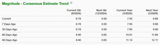 Zacks Investment Research