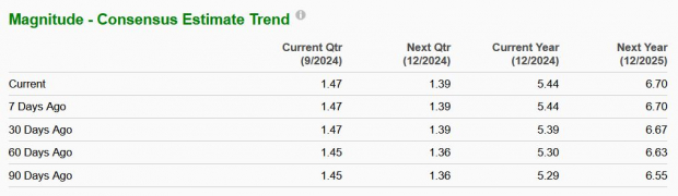 Zacks Investment Research