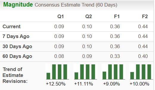 Zacks Investment Research