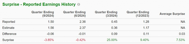 Zacks Investment Research