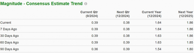 Zacks Investment Research