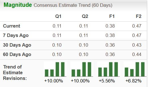 Zacks Investment Research