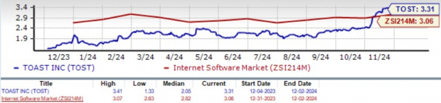 Zacks Investment Research