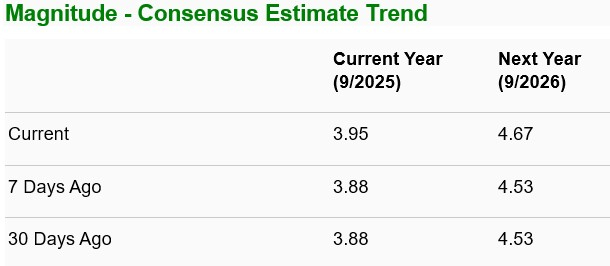 Zacks Investment Research