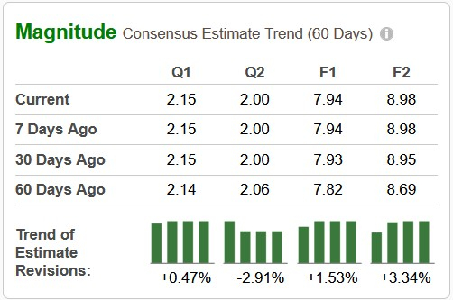 Zacks Investment Research