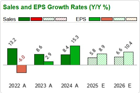 Zacks Investment Research