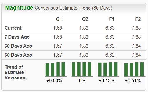 Zacks Investment Research
