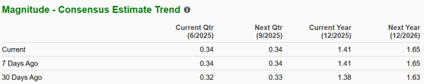 Zacks Investment Research