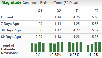 Zacks Investment Research
