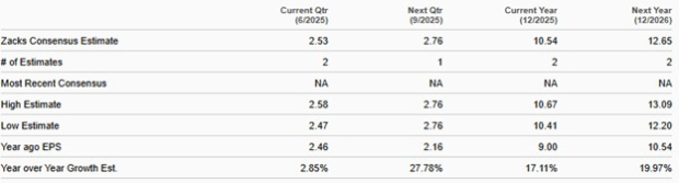 Zacks Investment Research