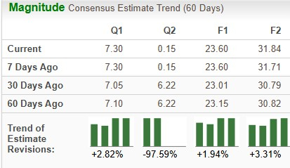 Zacks Investment Research