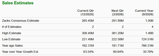 Zacks Investment Research