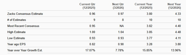 Zacks Investment Research