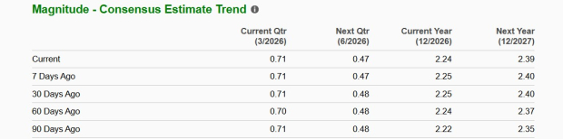 Zacks Investment Research