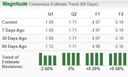 Zacks Investment Research