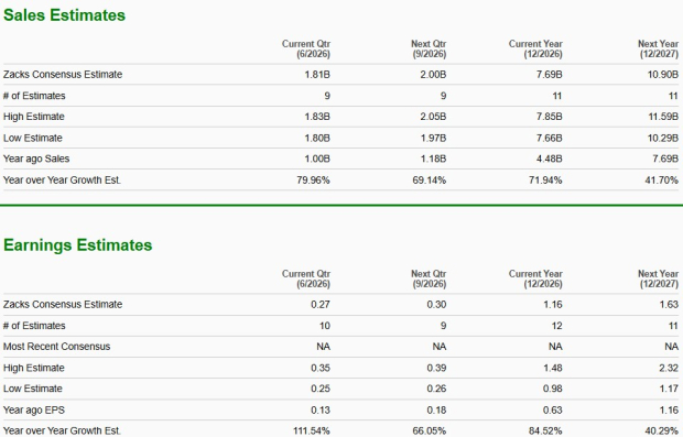 Zacks Investment Research
