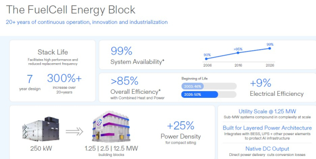 FuelCell Energy