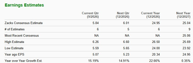 Zacks Investment Research
