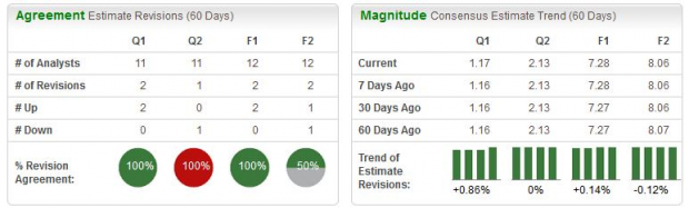 Zacks Investment Research