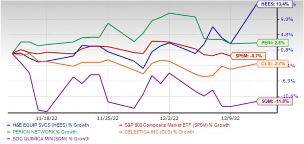 Zacks Investment Research
