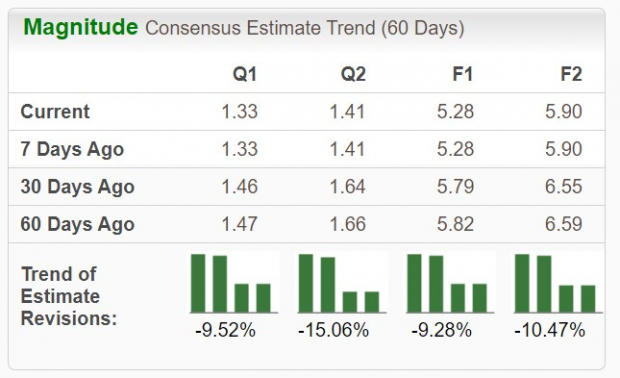 Zacks Investment Research