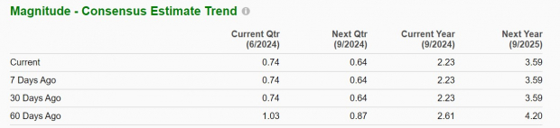 Zacks Investment Research