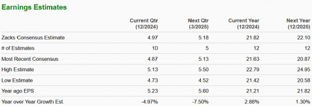 Zacks Investment Research