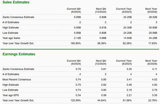 Zacks Investment Research