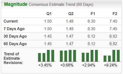 Zacks Investment Research