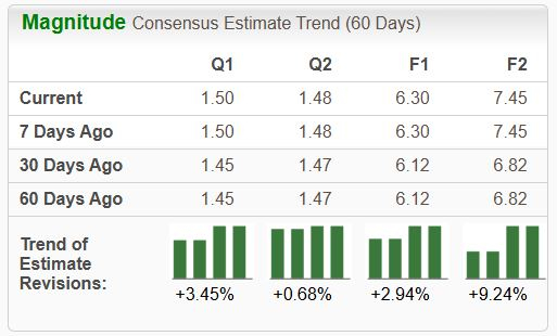 Zacks Investment Research