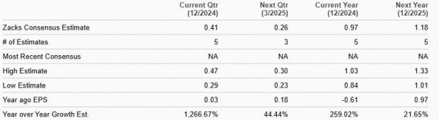 Zacks Investment Research