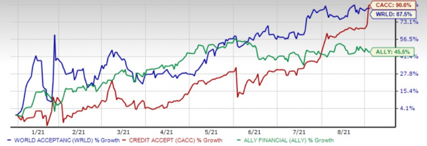 Boost Your Portfolio With These Top 3 Consumer Loan Stocks